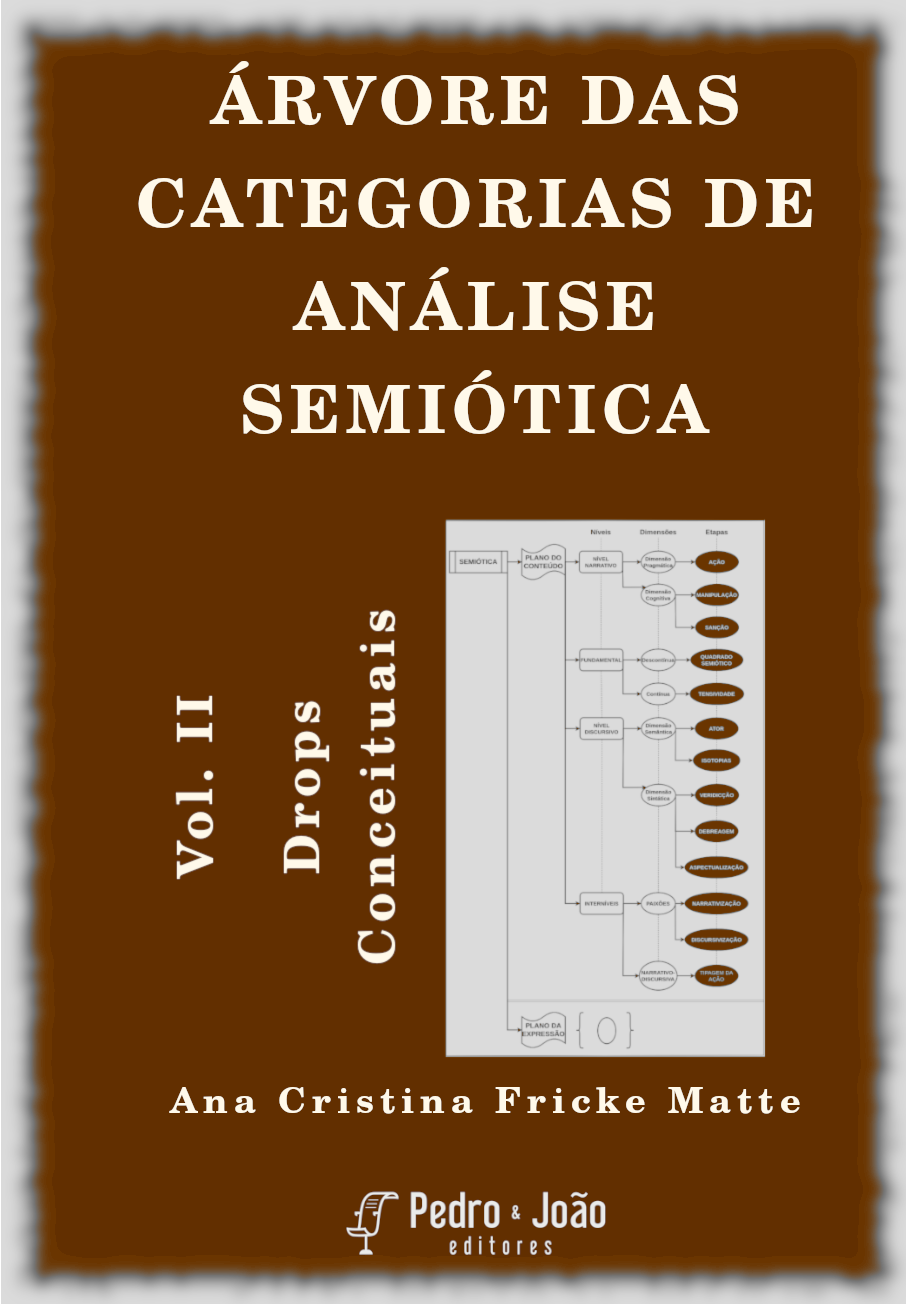Árvore das categorias de análise semiótica - Volume II - Drops Conceituais - Imagem 1